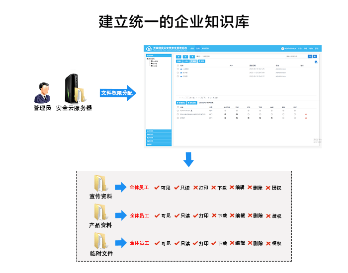 文件管理