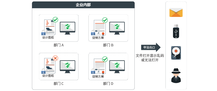 文件透明加密