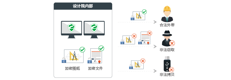 图纸透明加密