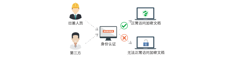 数据外带安全掌控