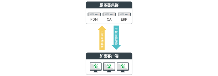 防止服务器数据泄密